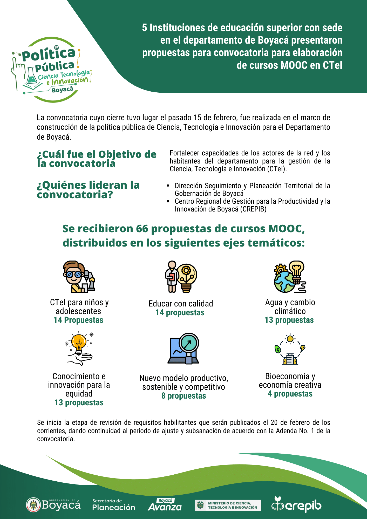 Propuestas recibidas