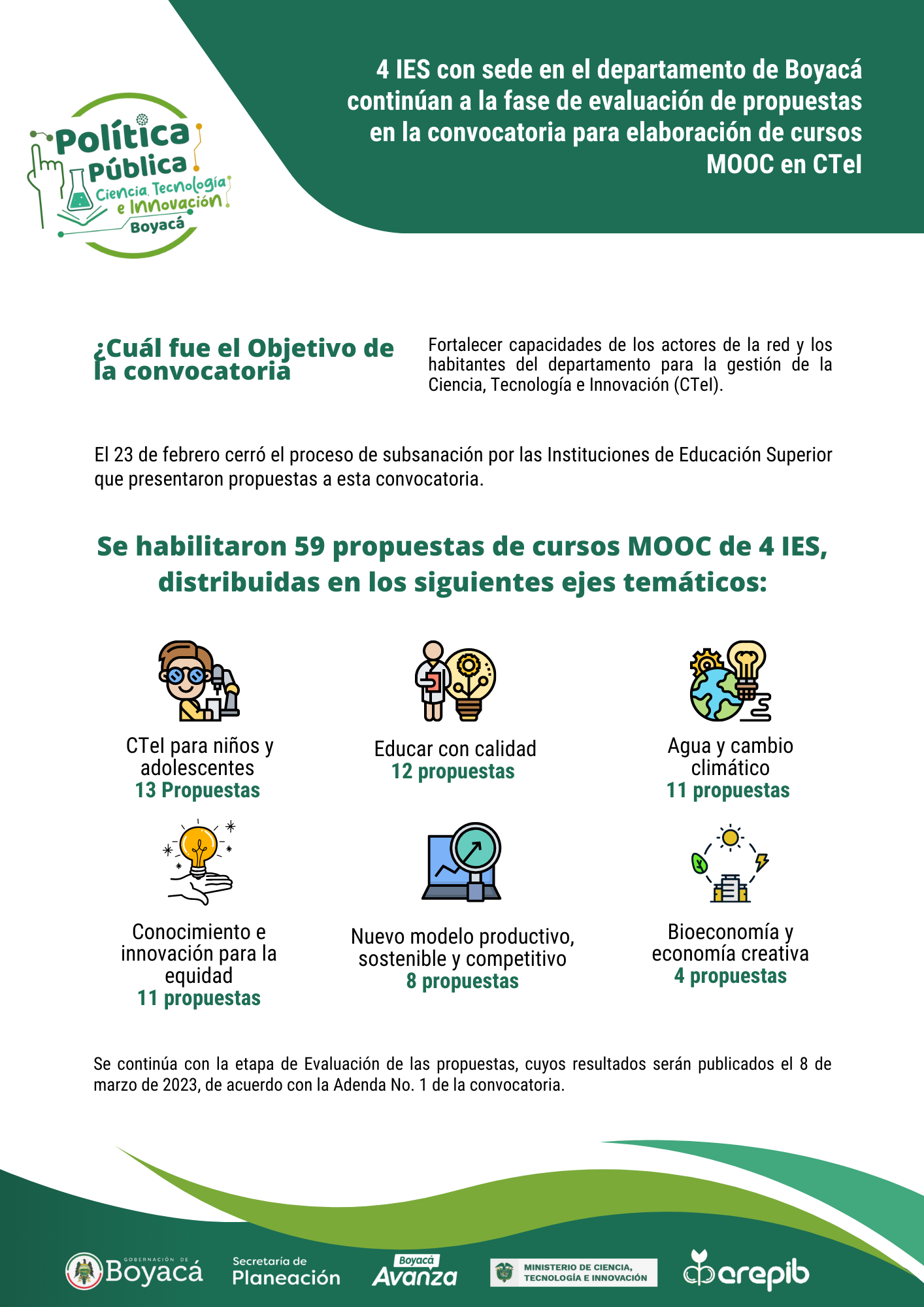 Resultados subsanación